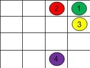 Логические загадки: Нужно соединить цифры от 1 до 4 так чтобы все клетки были заполненные.